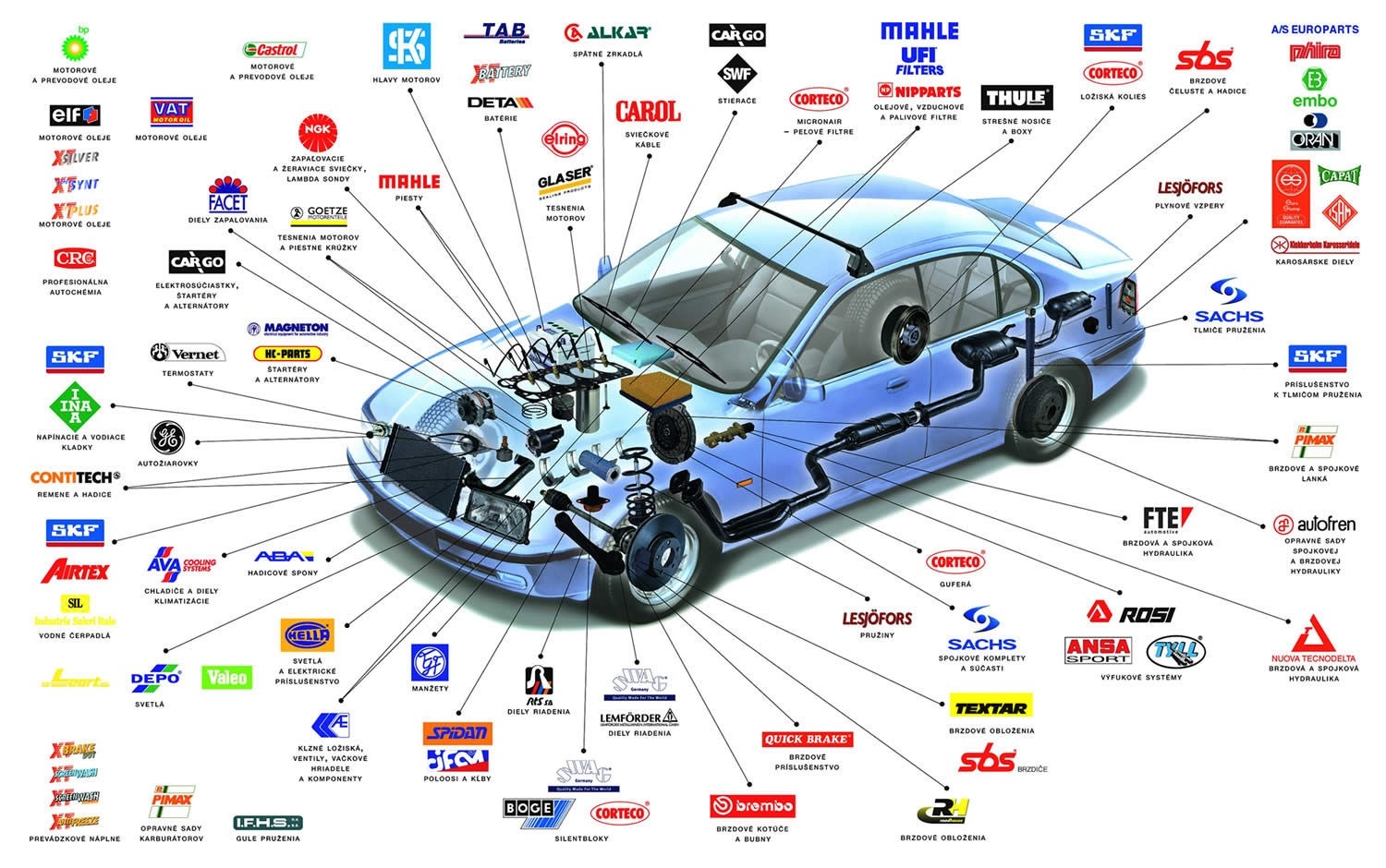 АВТОЗАПЧАСТИ